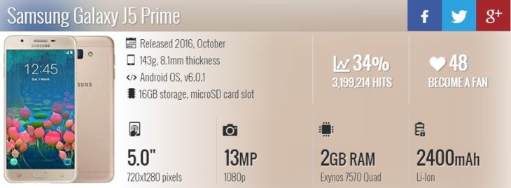 samsung-j5-prime-specification