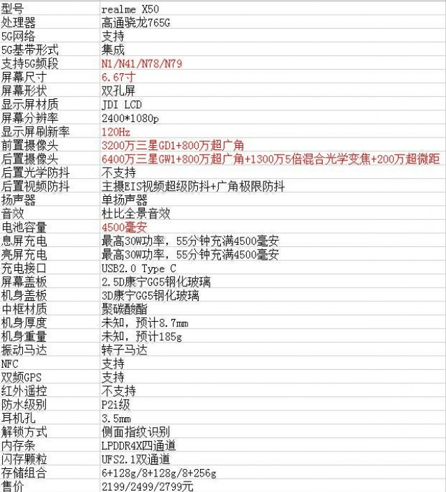 Realme X50 5g Price Specifications