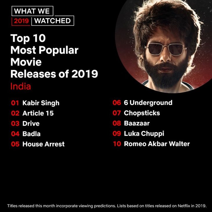 These Are The Most Popular Releases On Netflix India In 2019 - MobyGeek.com