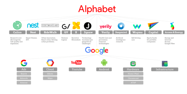 Sundar Pichai's Alphabet May be The Fourth Tech Firm Worth A Trillion ...