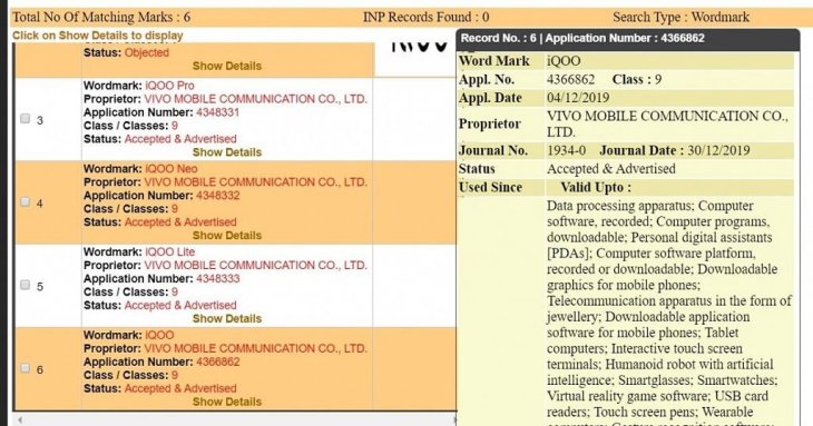 Vivo Iqoo India Trademark