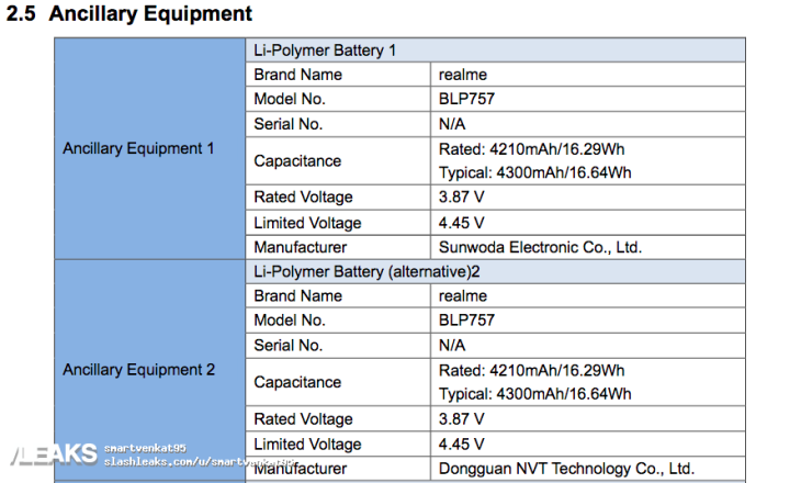 Realme Rmx2063 Fcc Listing 1