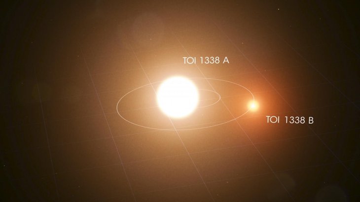 teenager found new planet