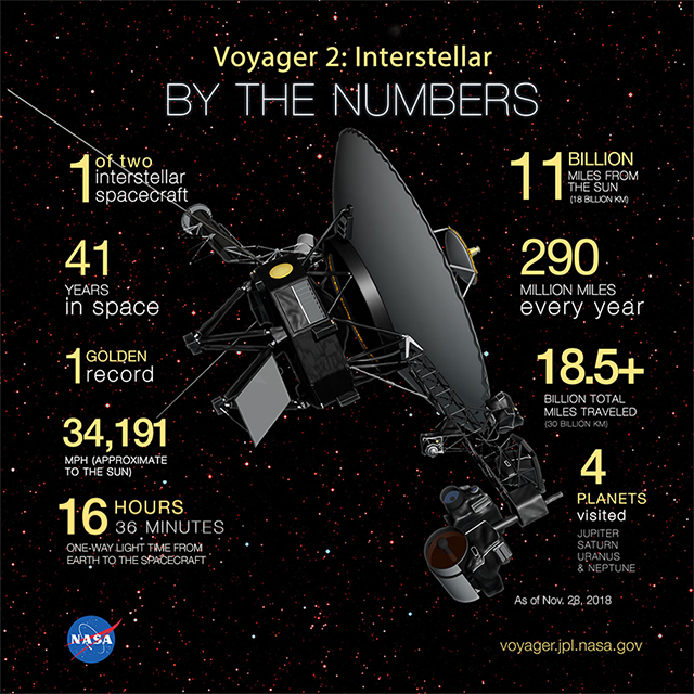 NASA Spacecraft - Voyager 2