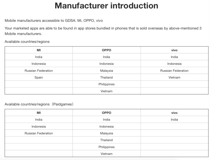 List Of Countries India Gdsa