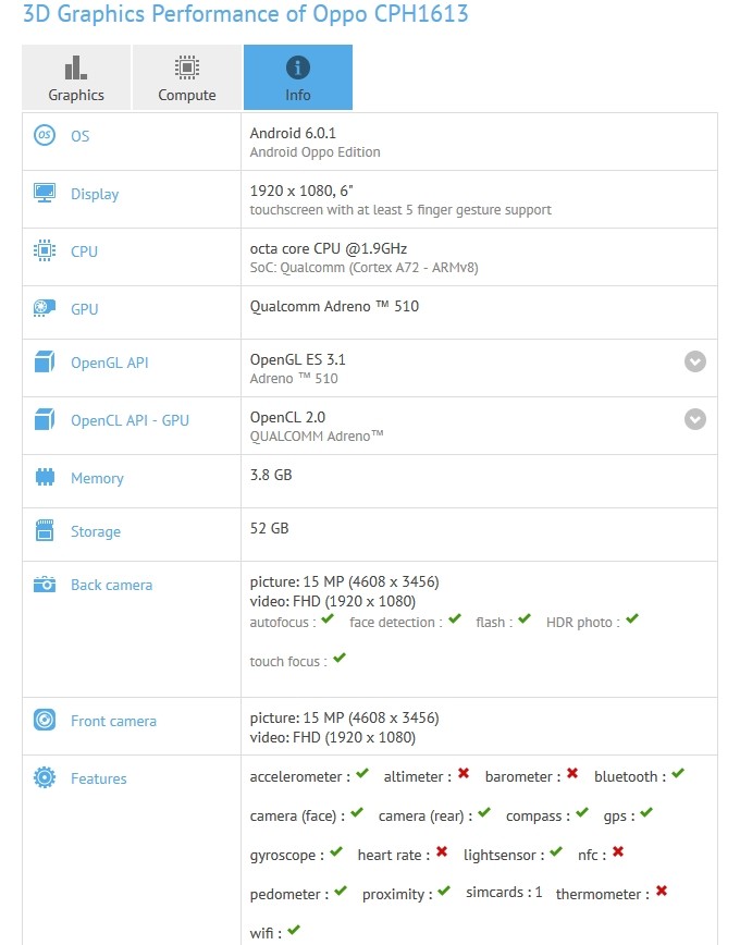 Oppo F3 Plus Specification