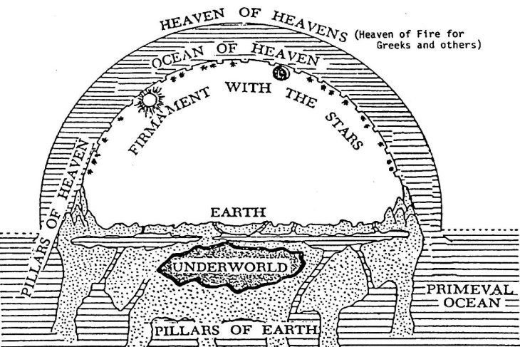 Babylonian Flat Earth