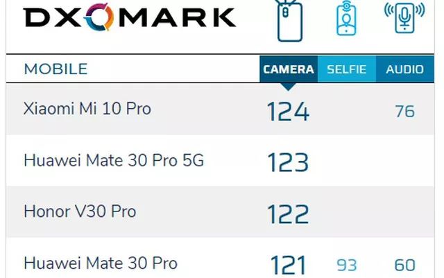 Xiaomi Mi 10 Pro World Best Camera Phone Compresse