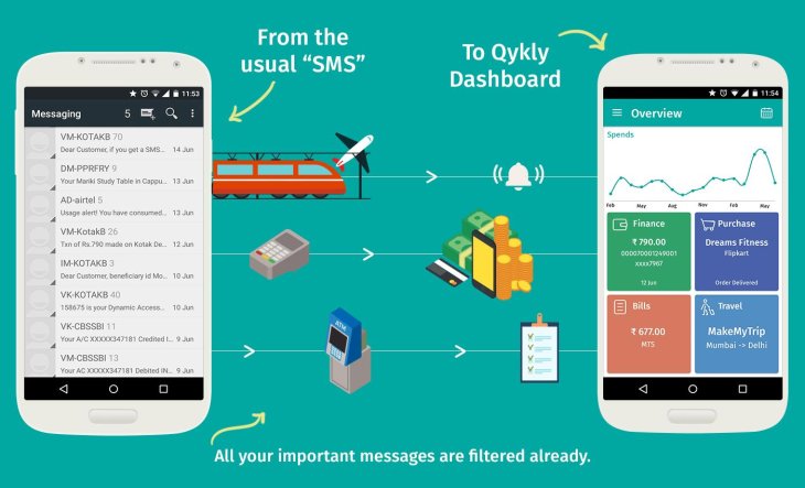 finance apps qykly