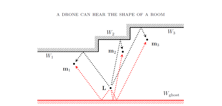 Drones May Soon Avoid Obstacles Like Bats Using Echolocation