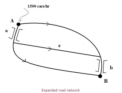 Expanded Road Network