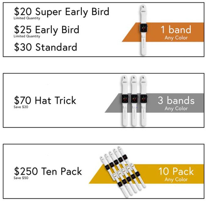 Kickstarter Airband Prices