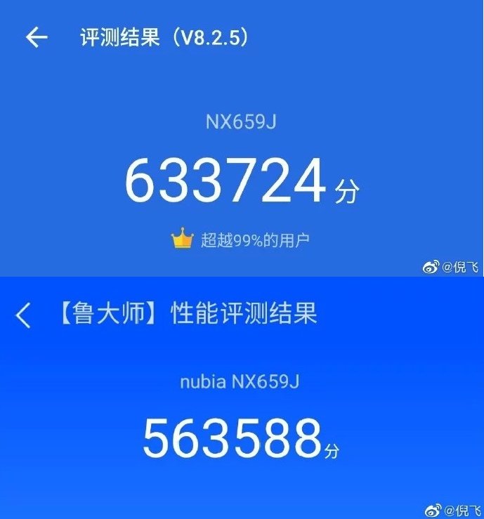 Nubia Red Magic 5g Earned 633 724 Points Highest Score Ever On