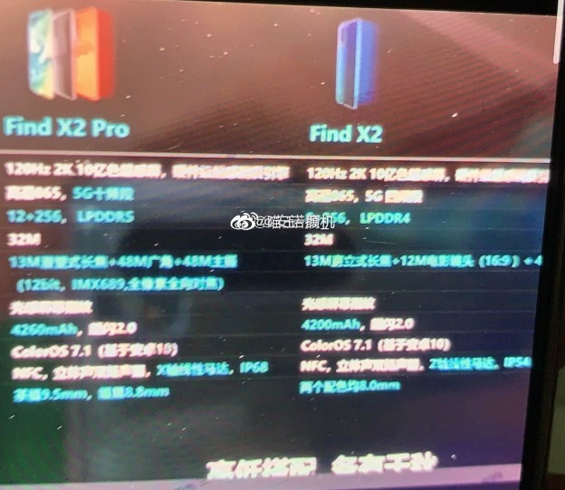 Oppo Find X2 Vs Find X2 Pro