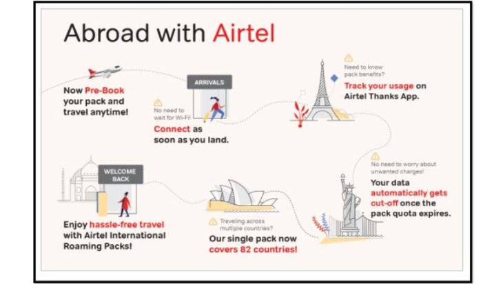 International Roaming Airtel