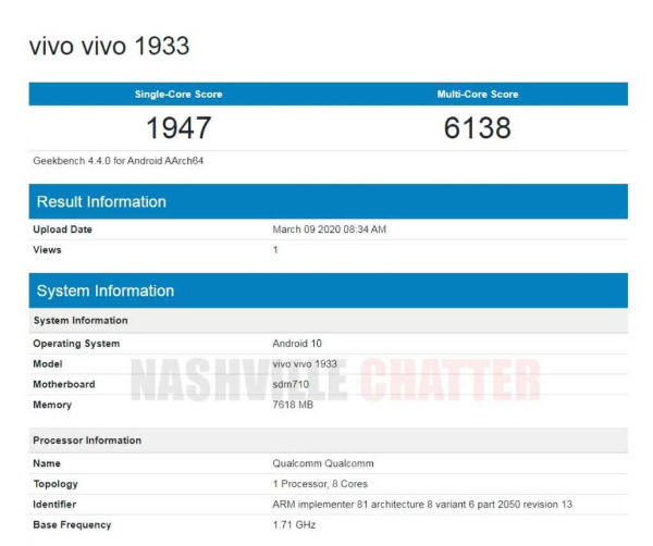Vivo V1933