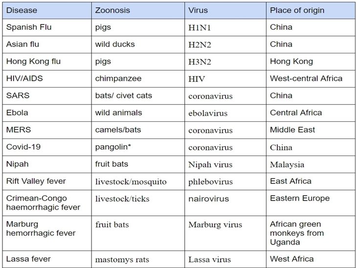 Diseases List   Capture1 7279 