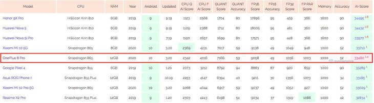 Oneplus 8 Pro Ai Benchmark