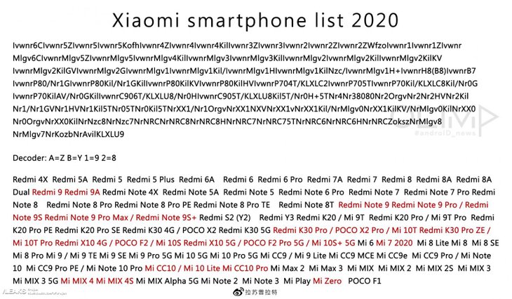 Xiaomi Upcoming Phone 2020 Decoded
