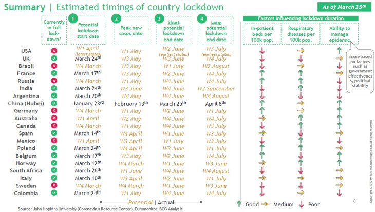 lockdown India end date
