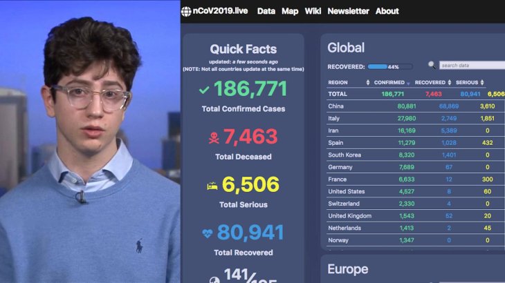 Seg Avi Ncovlive coronavirus