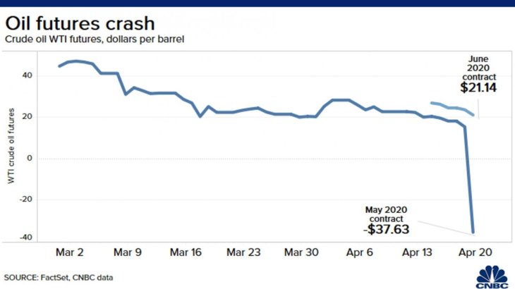Oil Price