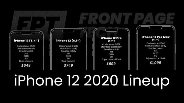 Iphone 12 Specs