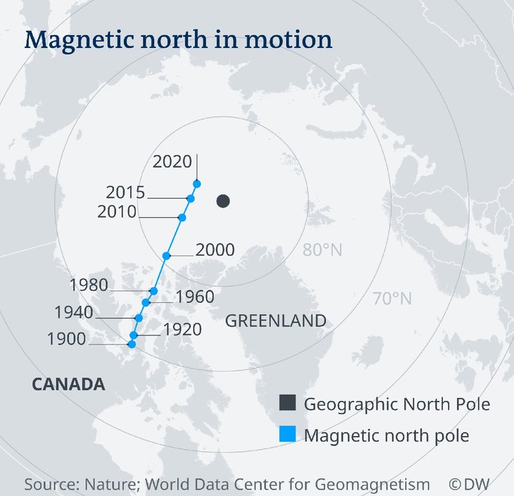North Pole Moving From Canada To Russia Can Lead To Solar Storms