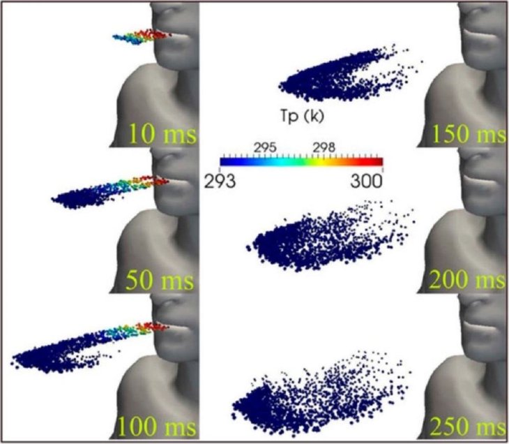The particles travel farther than you think