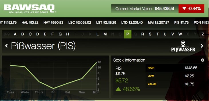 Gta 5 How To Make Money Stock Market