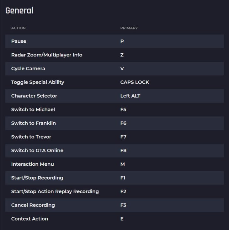 GTA 5 Keyboard And Mouse Controls  A Complete Walkthrough  MobyGeek.com