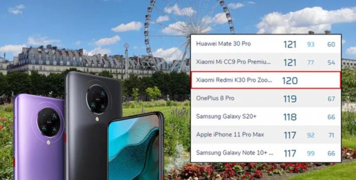 Redmi K30 Pro Zoom Edition Dxomark Score