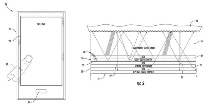A new idea for Touch ID