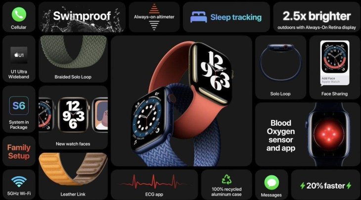 iphone 11 smart watch