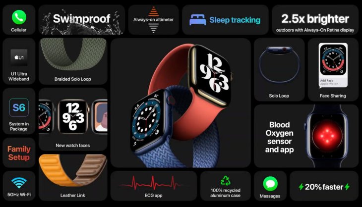 Apple Watch Series 6