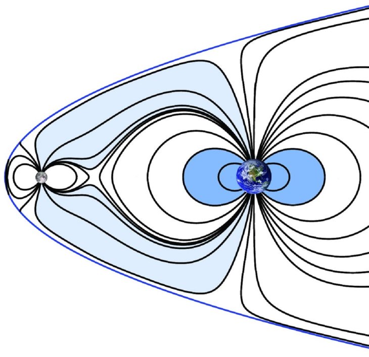 The magnetic fields of Earth and the Moon might have exchanged matter