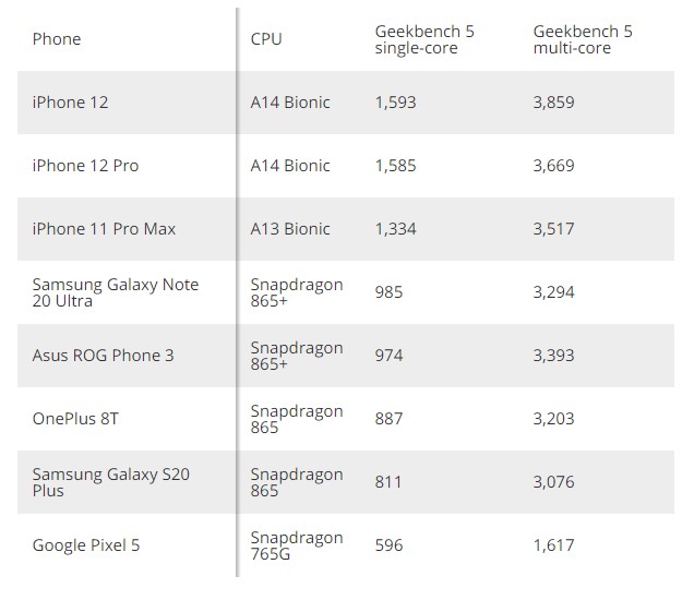 for iphone instal Geekbench Pro 6.2.1