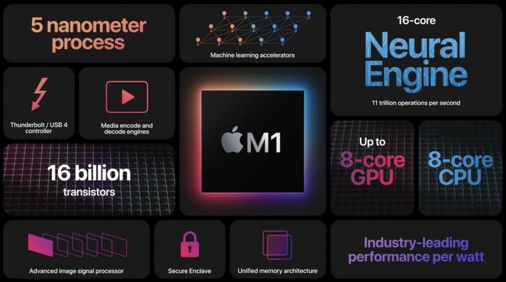 M1 chip Apple