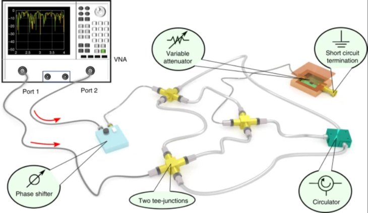 How the technology works