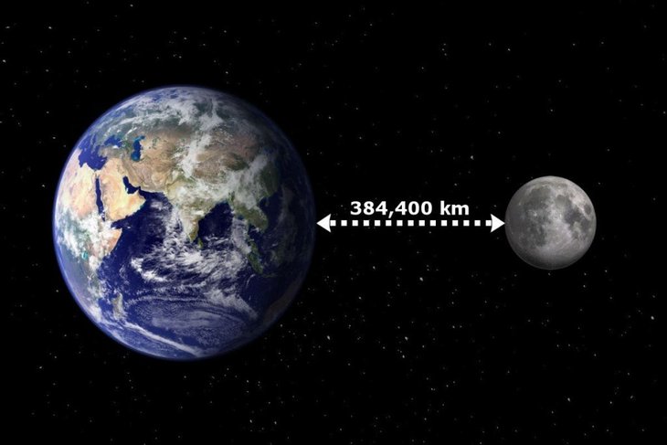 How long does it take to get to the Moon?