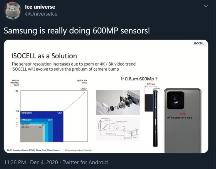 Samsung 600Mp camera 