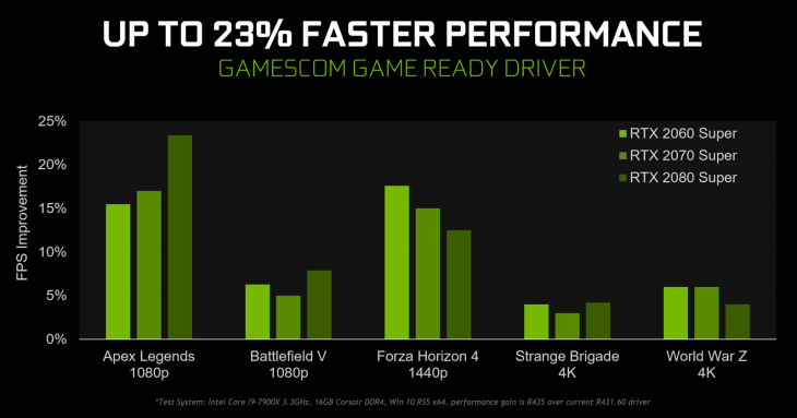 How To Enable Nvidia Low Latency Mode