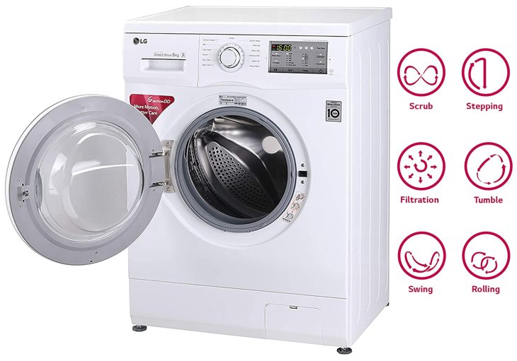 Best Fully Automatic Washing Machine In India Lg