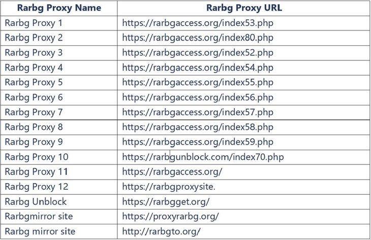 RARBG Proxy: How To Unblock RARBG In India? - MobyGeek.com