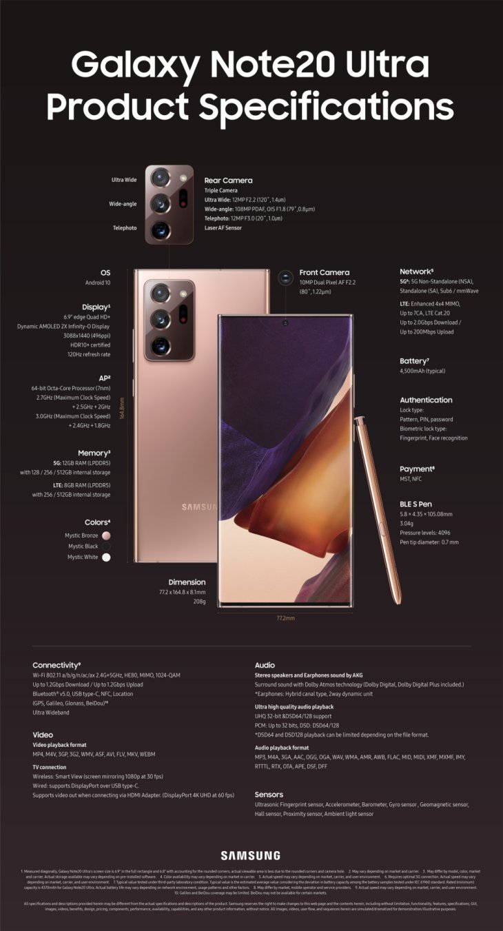 Note 20 Ultra Specs