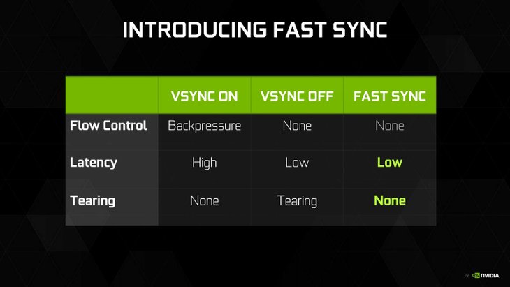 V-Sync vs. Fast Sync