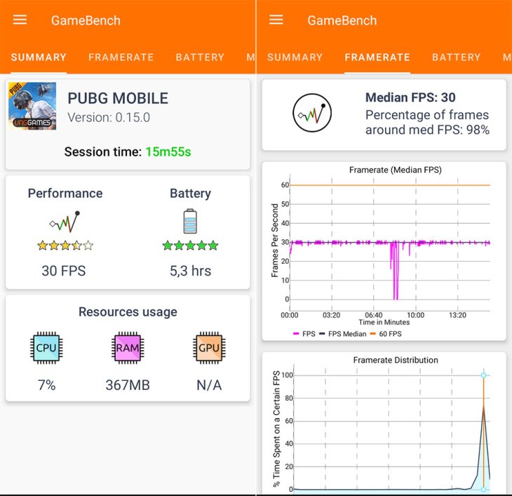 Xiaomi Mi A3 Pubg Mobile