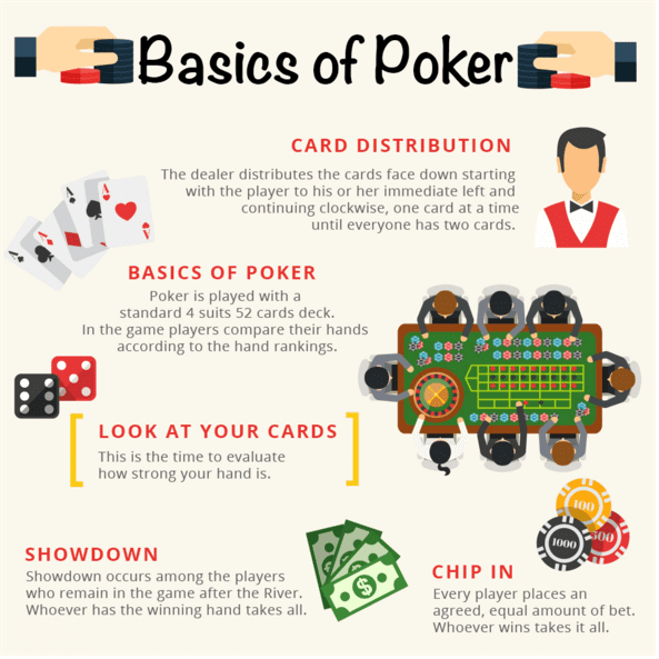 The basic principles of Poker and how you can win money - MobyGeek.com