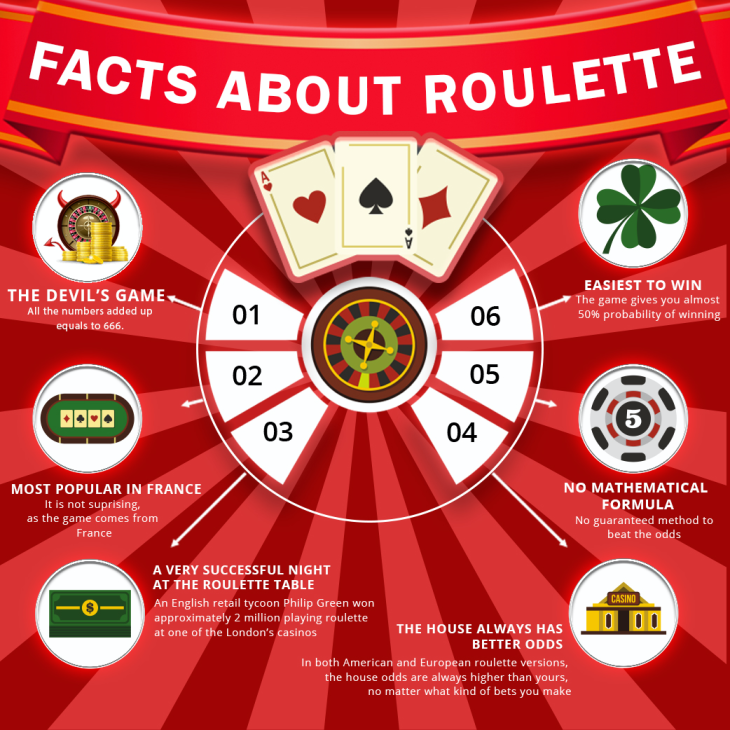 The Best Casinos Infographic Facts About Roulette