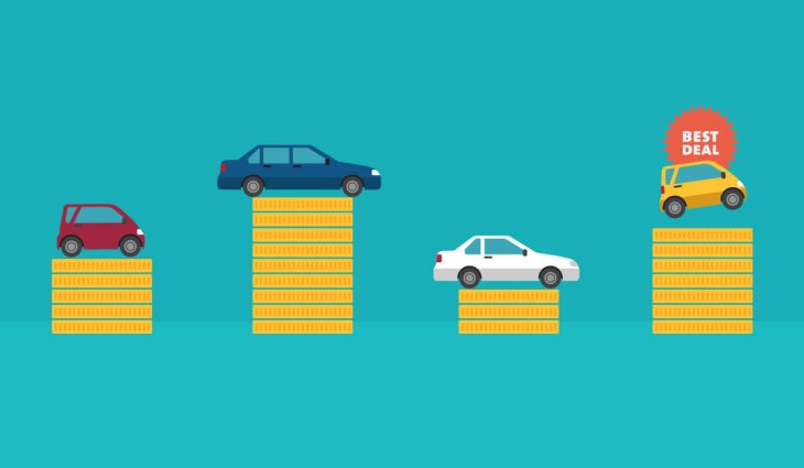 Types of car finance UK
